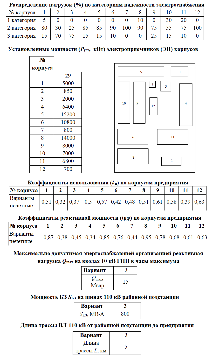 Задание №3. Курсовая работа